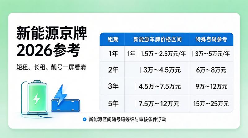新能源车购置税新政